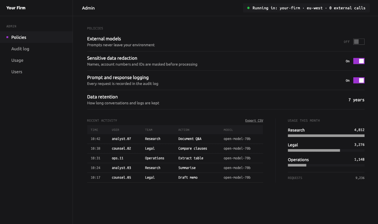 Admin console: audit log, policy switches, usage by team